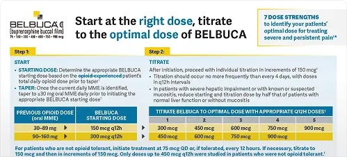 Dosing Titration Diagram