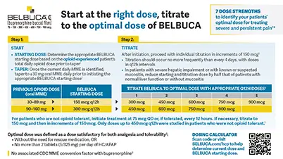 Dosing Guide