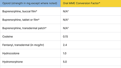 MME Conversion Guide