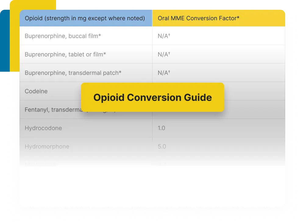 Opioid Conversion Guide