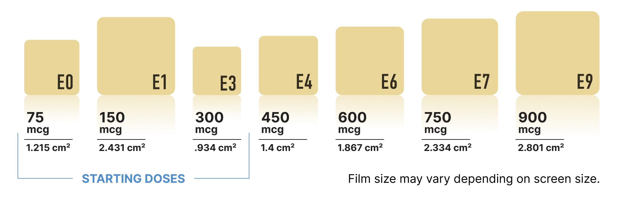 BELBUCA starting doses