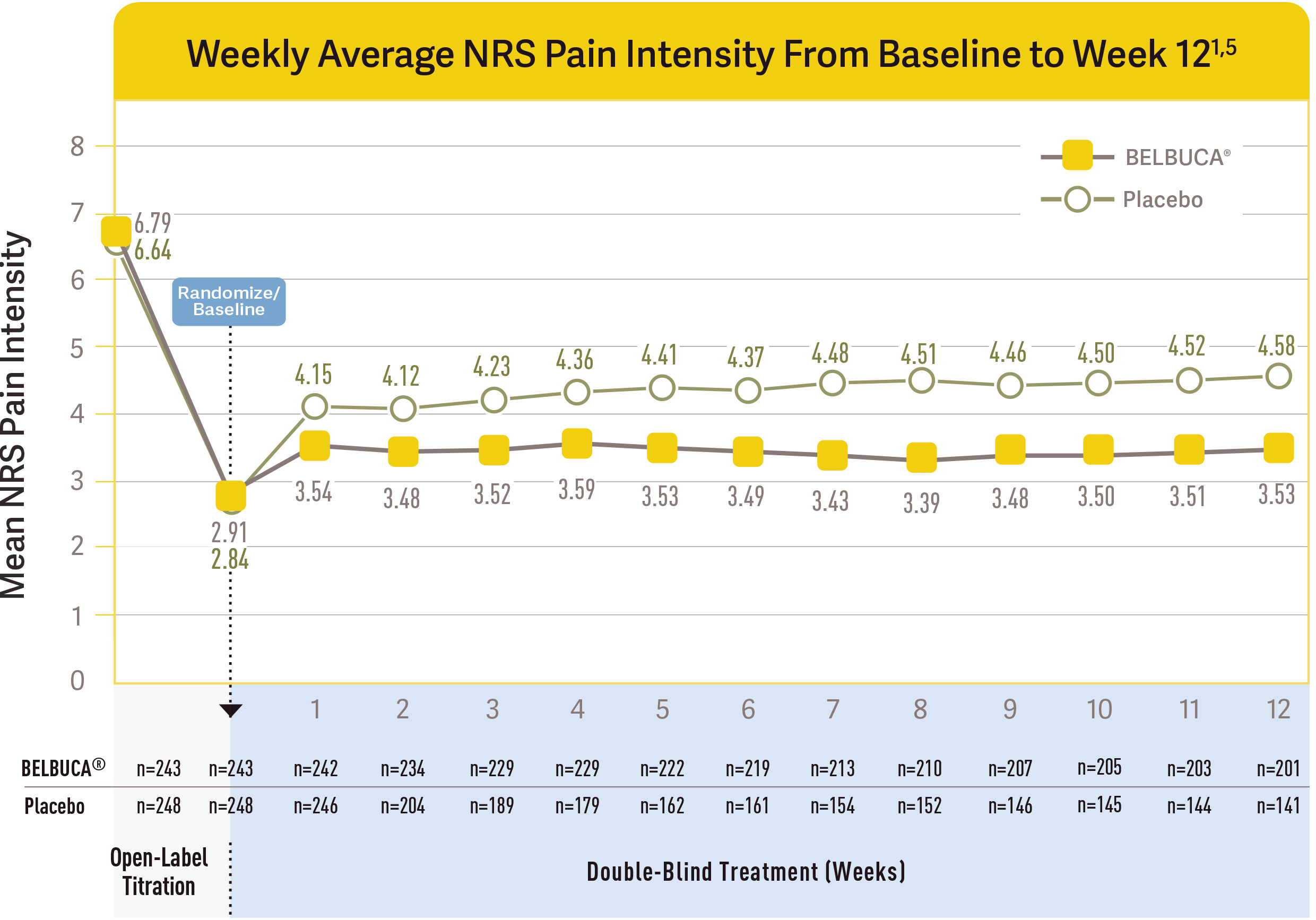 Painkiller Comparison Chart From Weakest To Strongest