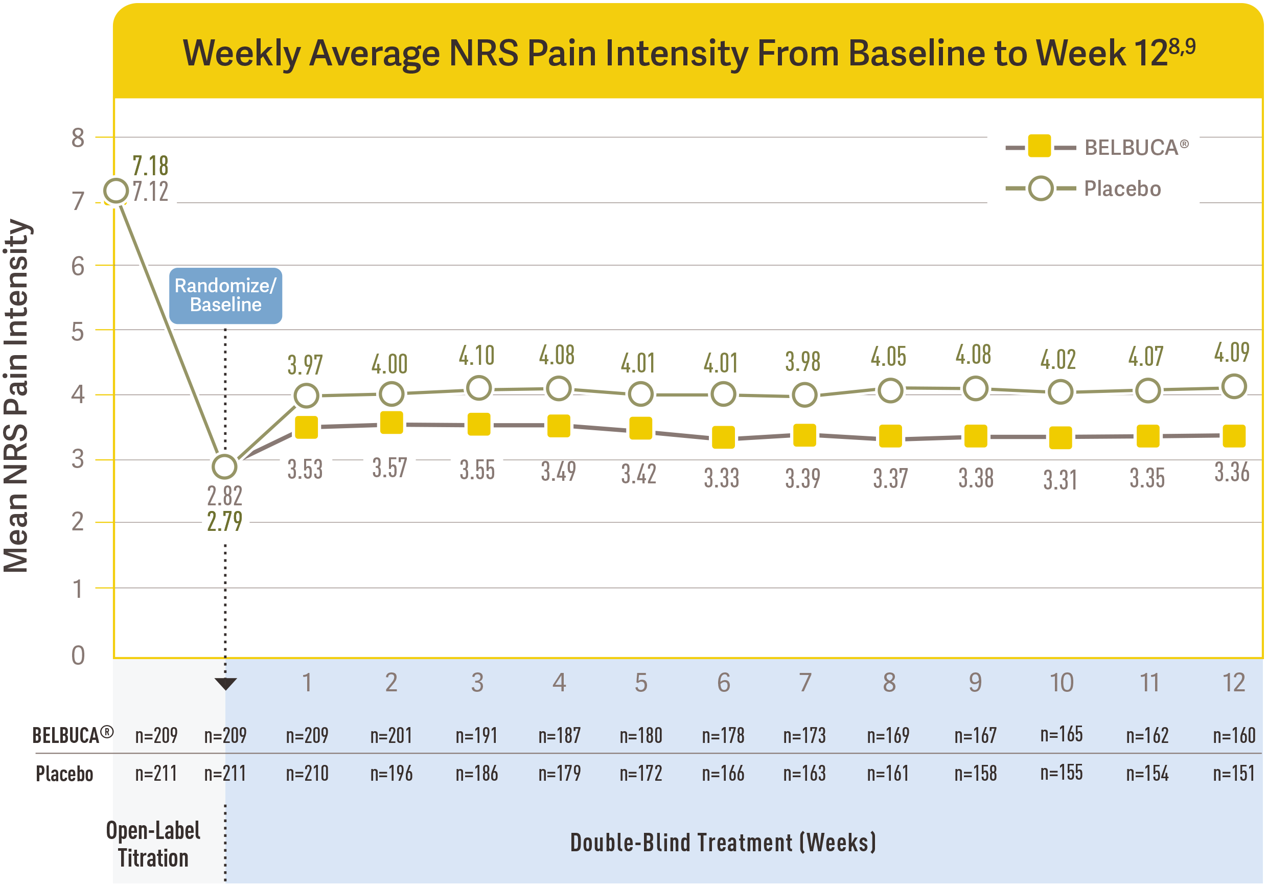 Painkiller Comparison Chart From Weakest To Strongest